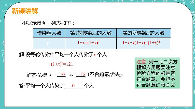 九年级数学人教版上册 第21章 一元二次方程 21.3 实际问题与一元二次方程 21.3课时1 传播,循环,数字问题08
