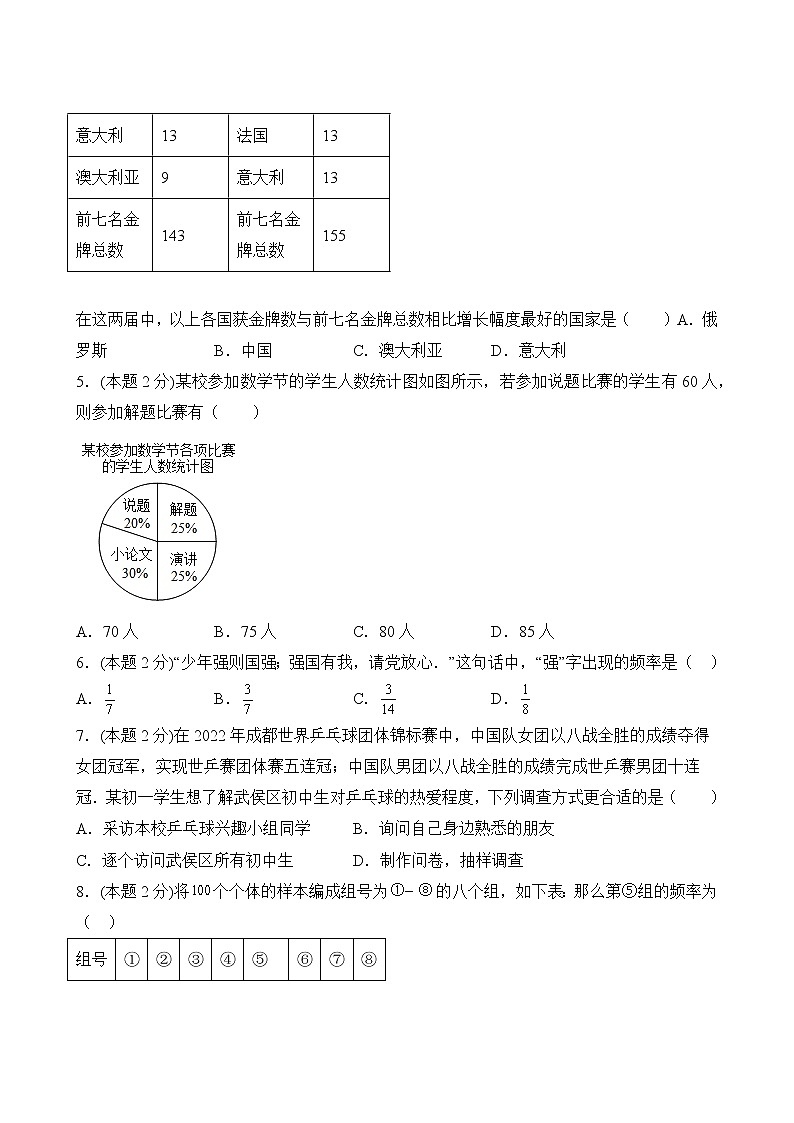 【分层单元卷】人教版数学7年级下册第10单元·B提升测试第3页