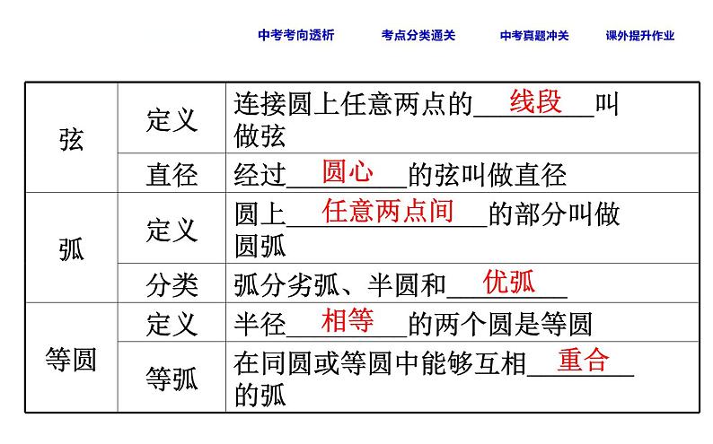 中考数学一轮复习课时练习课件课时34 圆的基本性质一 (含答案)第4页