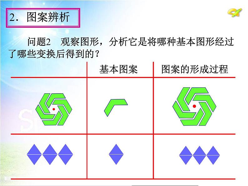 数学九年级上册23.3 课题学习 图案设计课件PPT第7页