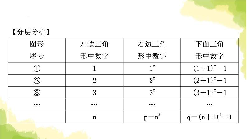 中考数学复习重难点突破一规律探索教学课件第4页