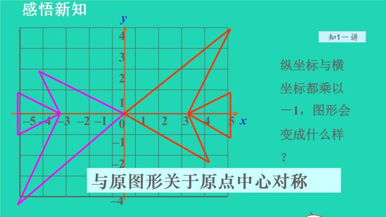 19.2 用坐标表示图形的对称放大和缩小 冀教版八年级数学下册授课课件05