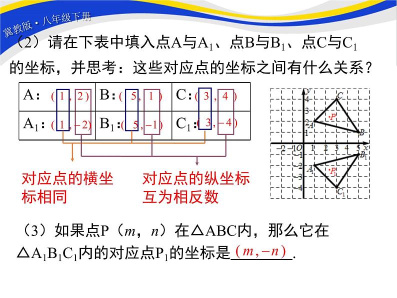 19.4 第2课时 图形的轴对称、缩放与坐标变化 课件第5页