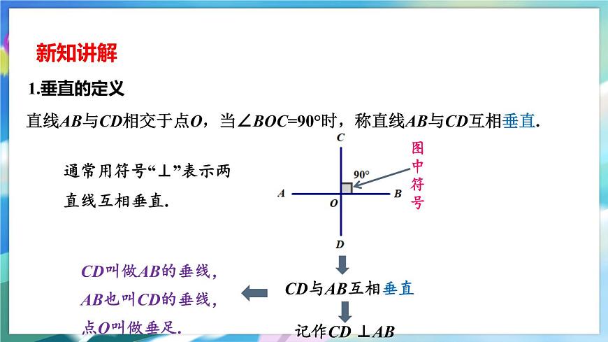 青島版數(shù)學七年級下冊 8.5 垂直 PPT課件第4頁
