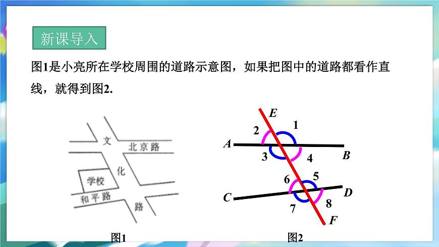青島版數(shù)學(xué)七年級(jí)下冊(cè) 9.1  同位角、內(nèi)錯(cuò)角、同旁?xún)?nèi)角 PPT課件第3頁(yè)
