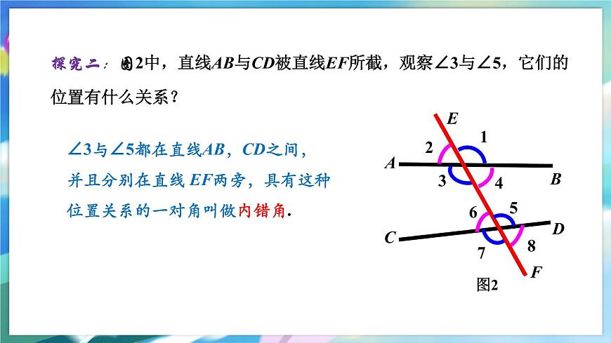 青島版數(shù)學(xué)七年級(jí)下冊(cè) 9.1  同位角、內(nèi)錯(cuò)角、同旁?xún)?nèi)角 PPT課件第6頁(yè)