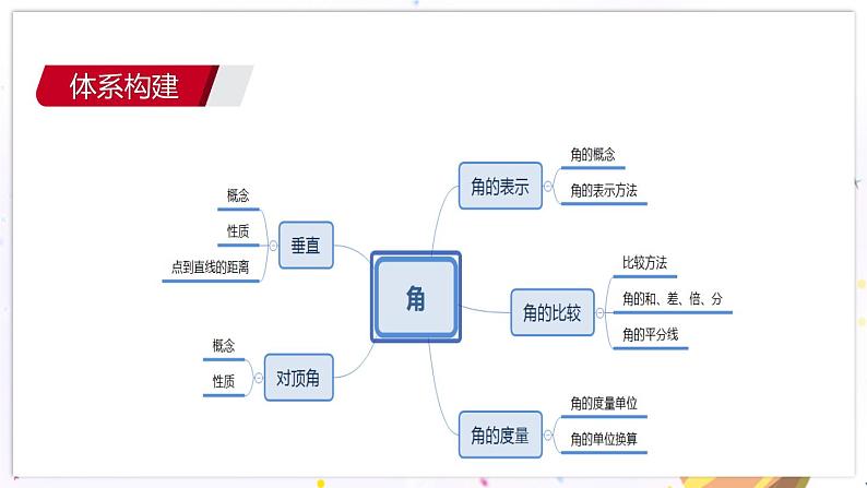 青岛版数学七年级下册 期末复习 专题一 角 PPT课件第3页
