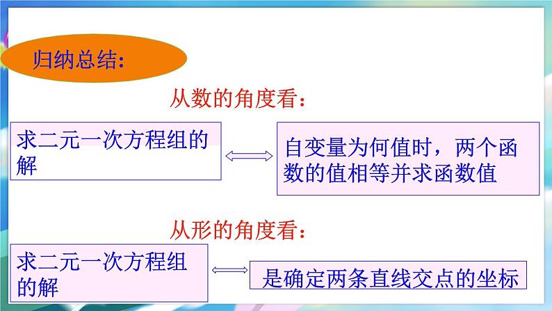 青岛版数学八年级下册 10.4 一次函数与二元一次方程 PPT课件08