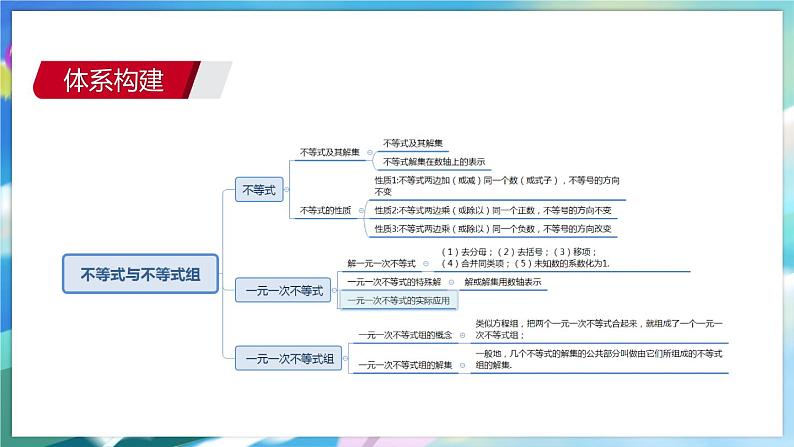 青岛版数学八年级下册 期末复习 专题三 一元一次不等式 PPT课件03