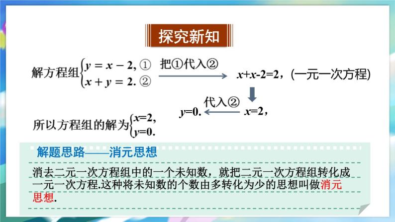 青岛版数学七年级下册 10.2.1 第1课时 用代入法解二元一次方程组 PPT课件05