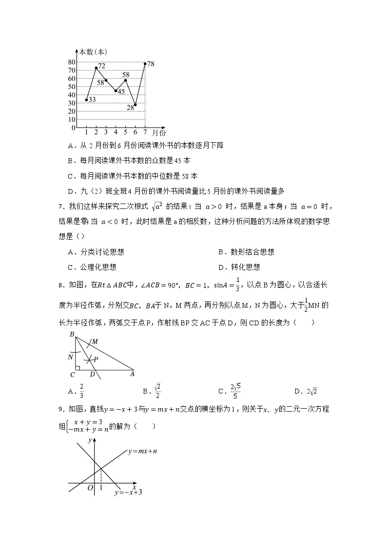 人教版2023年中考数学模拟卷（3）02