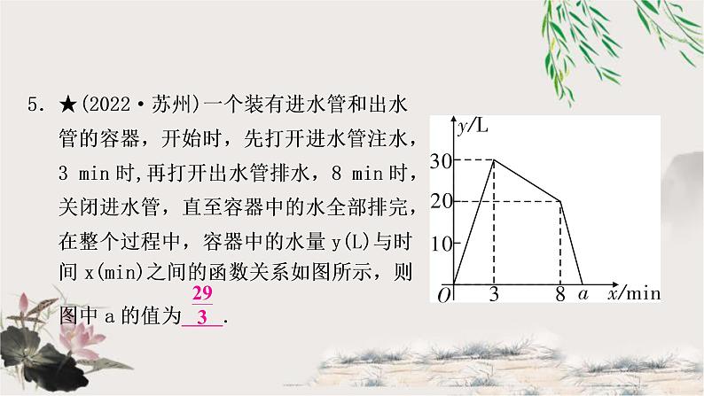 中考数学复习第三章第三节一次函数的实际应用作业课件06