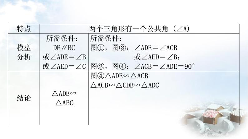 中考数学复习方法技巧突破(五)相似三角形之五大模型教学课件03