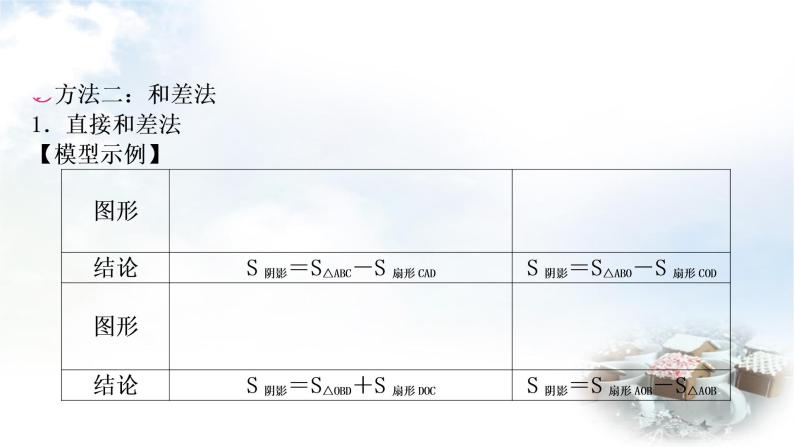 中考数学复习方法技巧突破(八)四种方法求与圆有关的阴影部分面积教学课件04