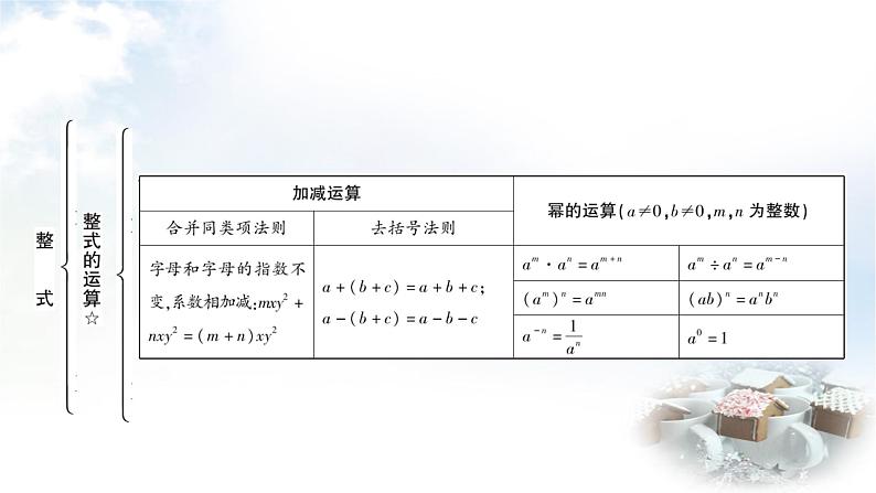 中考数学复习第一章第三节代数式、整式与因式分解教学课件第6页