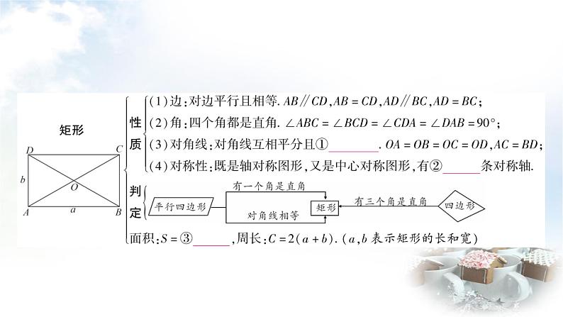 中考数学复习第五章第二节矩形教学课件第3页