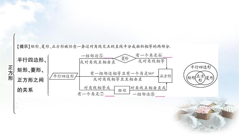 中考数学复习第五章第四节正方形教学课件05
