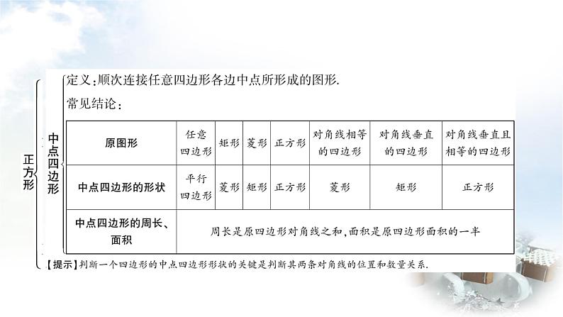 中考数学复习第五章第四节正方形教学课件06