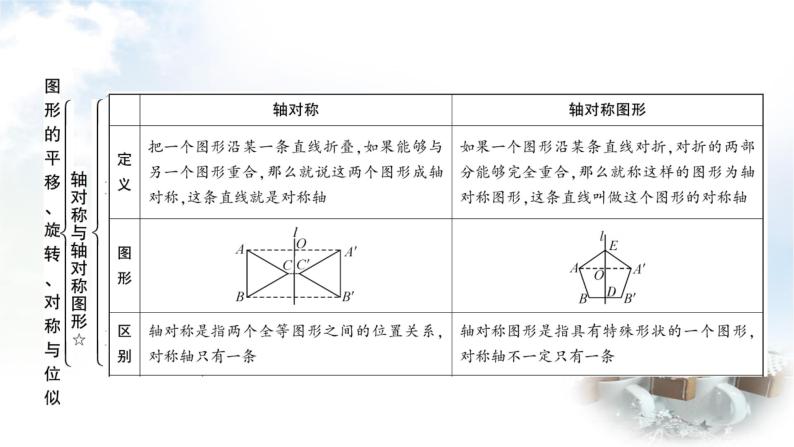 中考数学复习第七章第三节图形的平移、旋转、对称与位似教学课件03