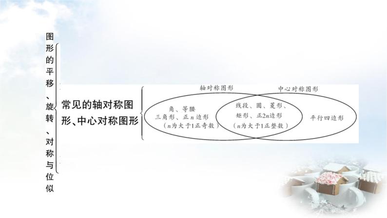 中考数学复习第七章第三节图形的平移、旋转、对称与位似教学课件07