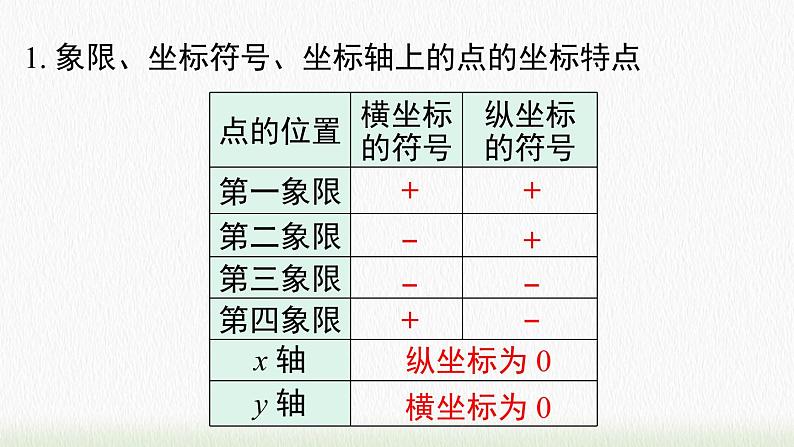 数学七年级下册第七章 小结与复习课件PPT第3页