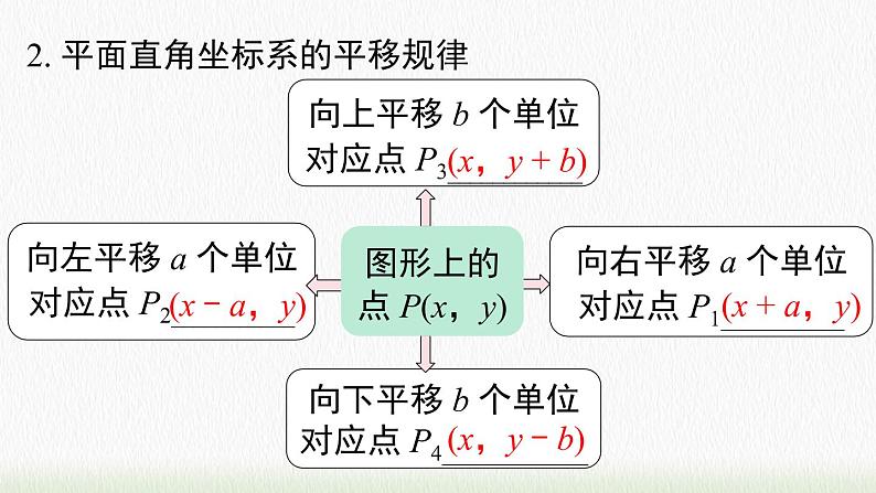 数学七年级下册第七章 小结与复习课件PPT第4页