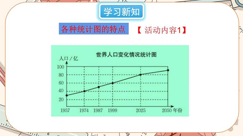 6.4 统计图的选择(第1课时)课件PPT+教案+学案+练习03