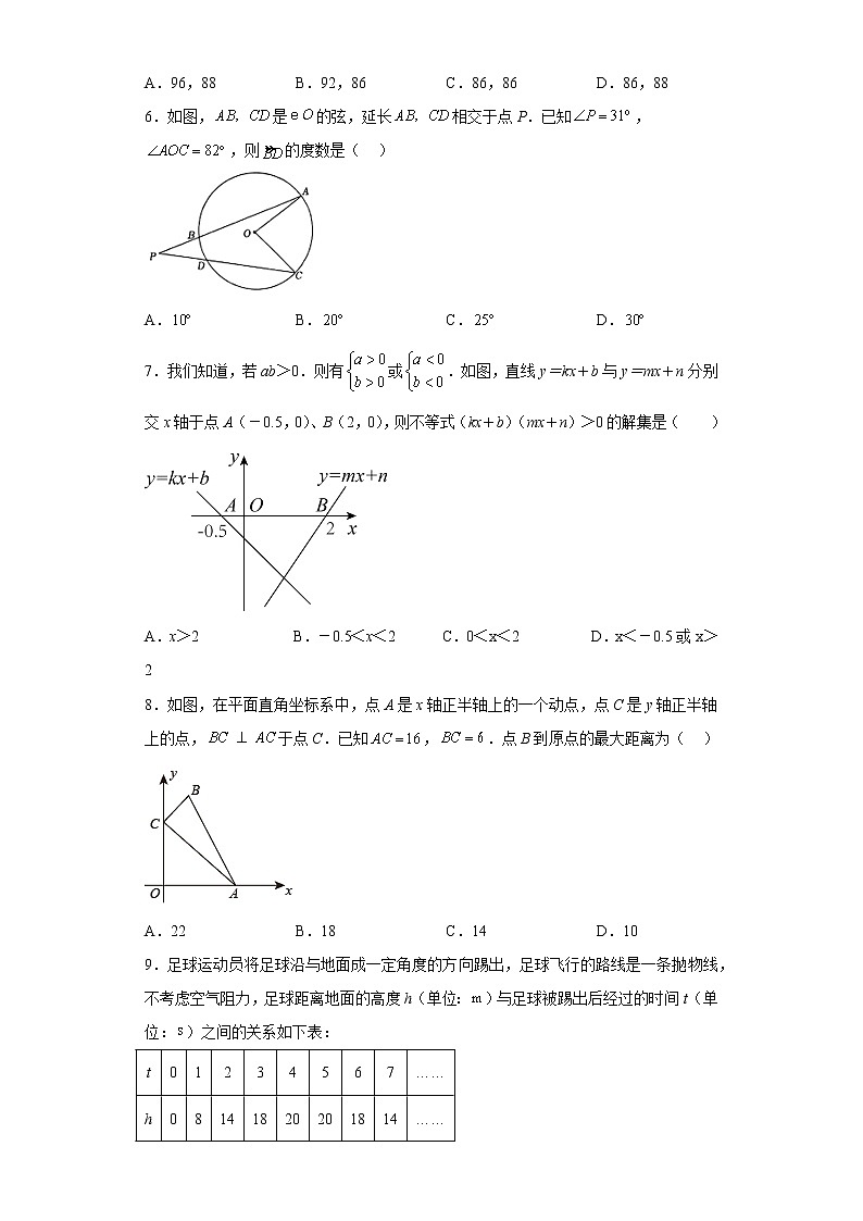 2023年山东枣庄薛城区中考一模数学试题02