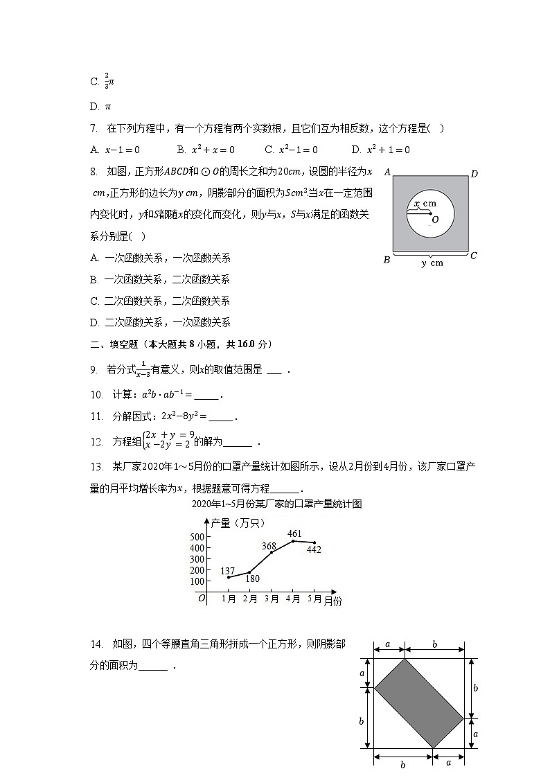 2022-2023学年北京市海淀区师达中学九年级(下)月考数学试卷(3月份)(含解析)02