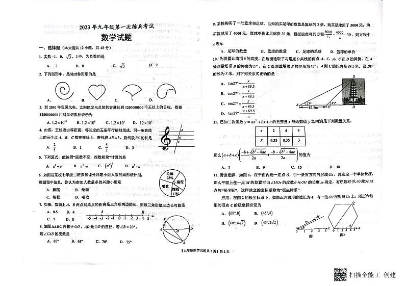 2023年山东省德州市宁津县中考一模数学试题第1页