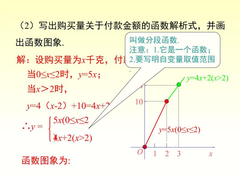 4.5 第1课时 利用一次函数解决实际问题 湘教版八年级数学下册课件07