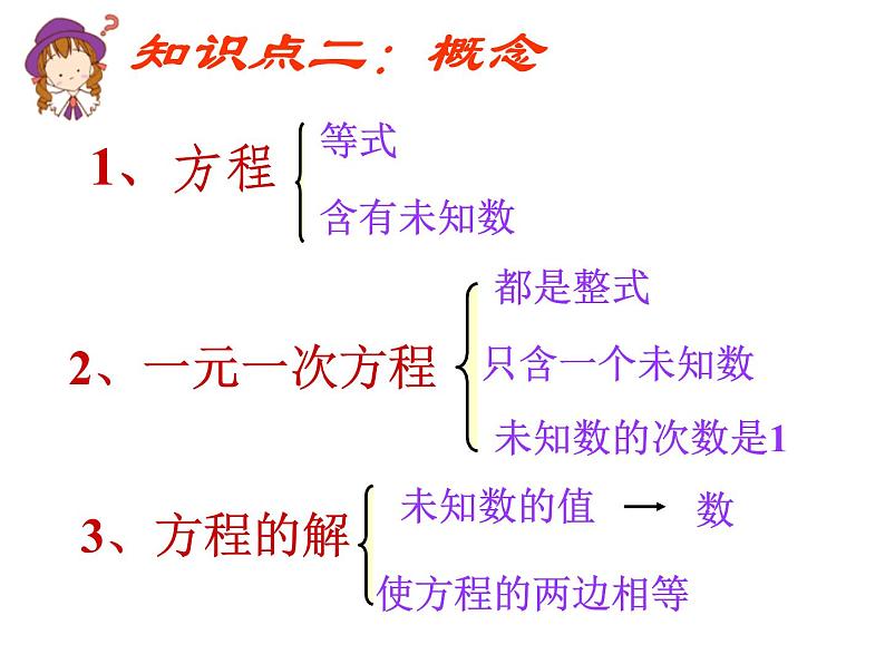 青岛版七年级上册数学 第七章 一元一次方程复习 课件07