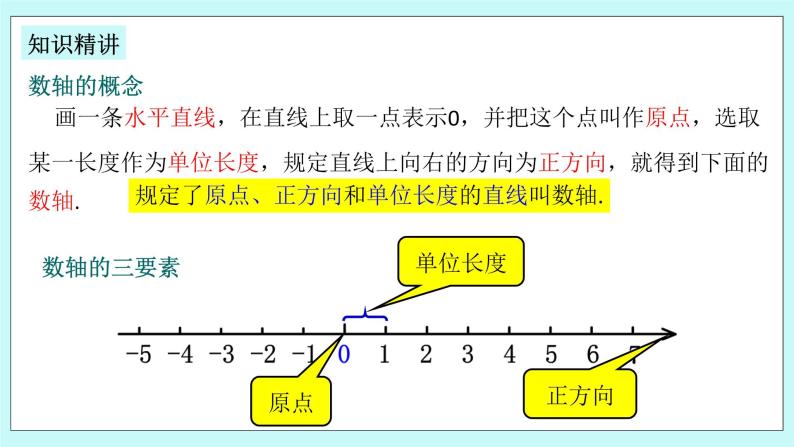 浙教版数学七上 1.2.1 数轴 课件+练习07