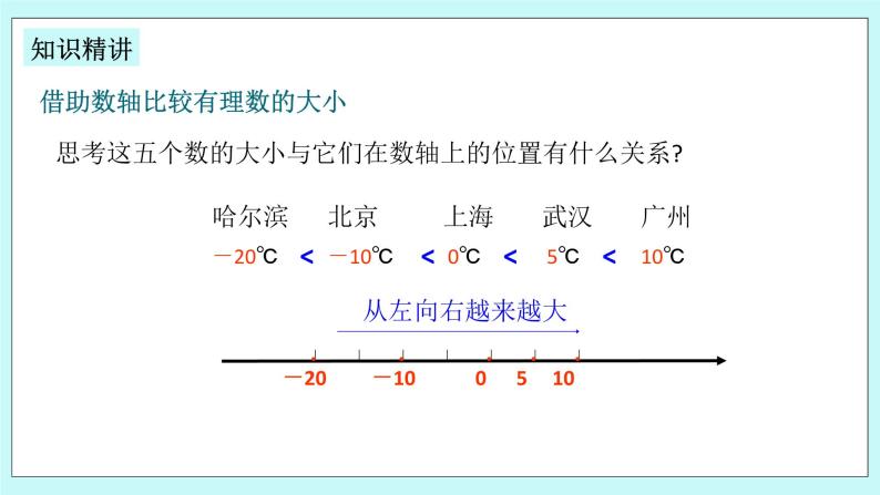 浙教版数学七上 1.4 有理数的大小比较 课件+练习05