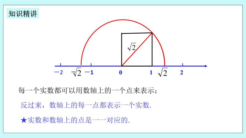 浙教版数学七上 3.2.2 实数的大小比较 课件+练习06