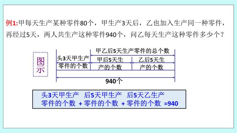 浙教版数学七上 5.4.6 一元一次方程的应用---工程问题 课件05