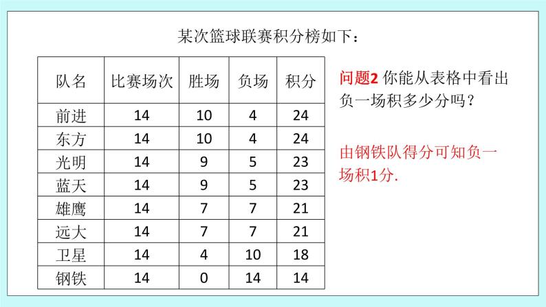 浙教版数学七上 5.4.8 一元一次方程的应用---积分问题 课件05