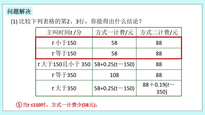 浙教版数学七上 5.4.9 一元一次方程的应用---计费问题 课件08