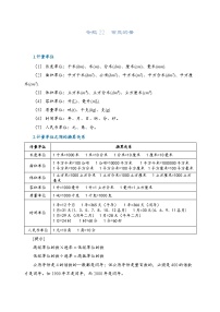 2022-2023学年人教版数学六年级下册小升初一轮复习（知识点清单+过关检测）：专题22 常见的量（教师版·学生版）