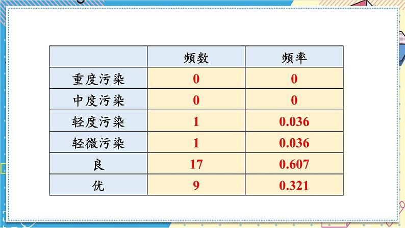 华师大版数学八年级上册 15.2.2.利用统计图表传递信息 PPT课件+教案04