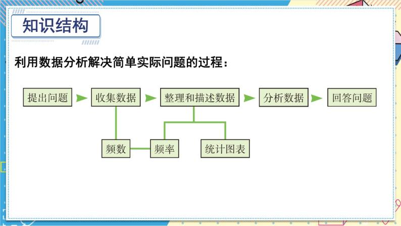 华师大版数学八年级上册 15 章末复习 PPT课件+教案02