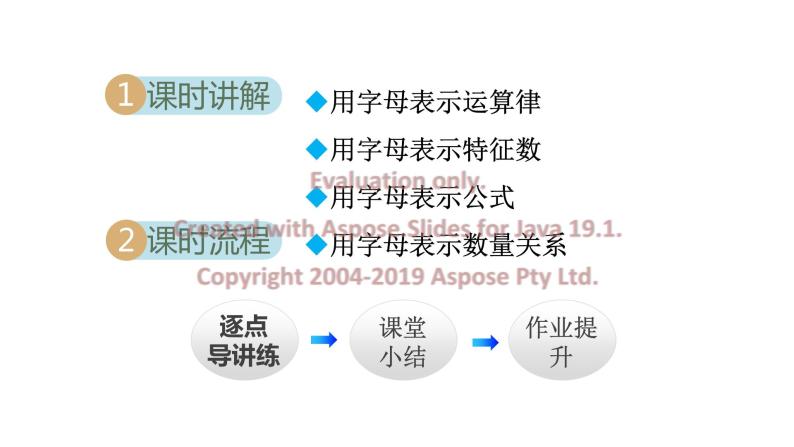 3.1 用字母表示数 2021秋冀教版七年级数学上册课件02