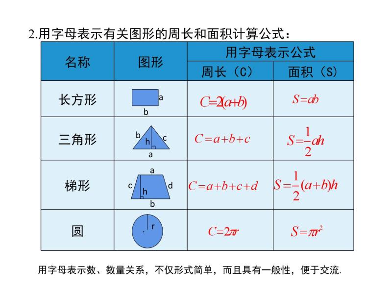 3.1 用字母表示数 2022冀教版七年级数学上册同步课件06