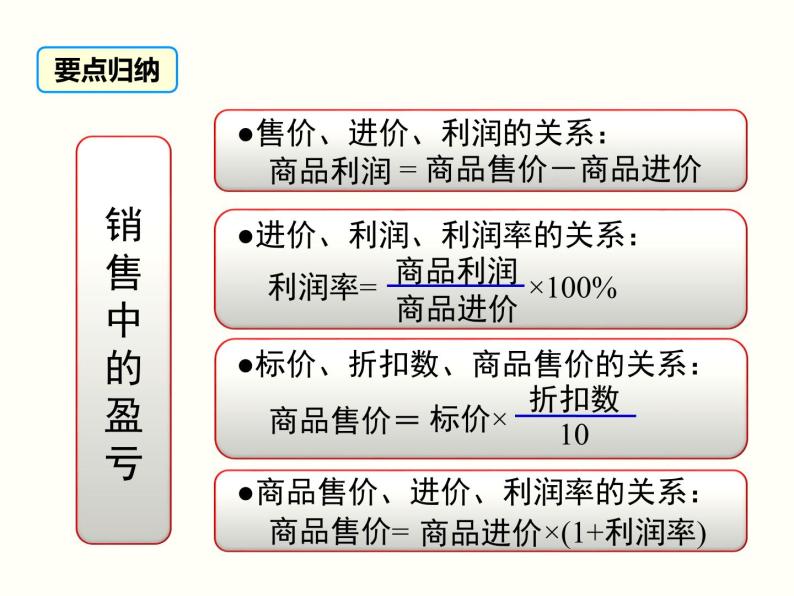 3.4 第2课时 销售中的盈亏 初中数学人教版七上教学课件05