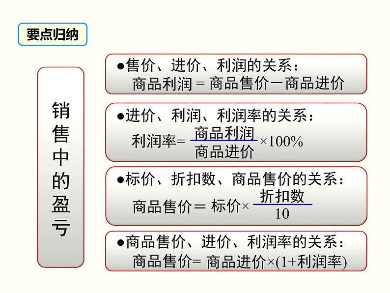 3.4 第2课时 销售中的盈亏 初中数学人教版七上教学课件第5页