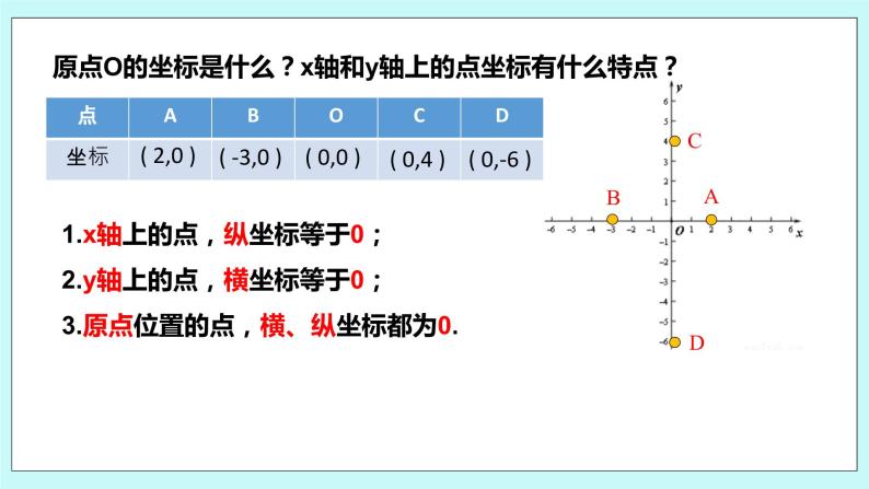 5.2 平面直角坐标系（第一课时 平面直角坐标系基础）课件07