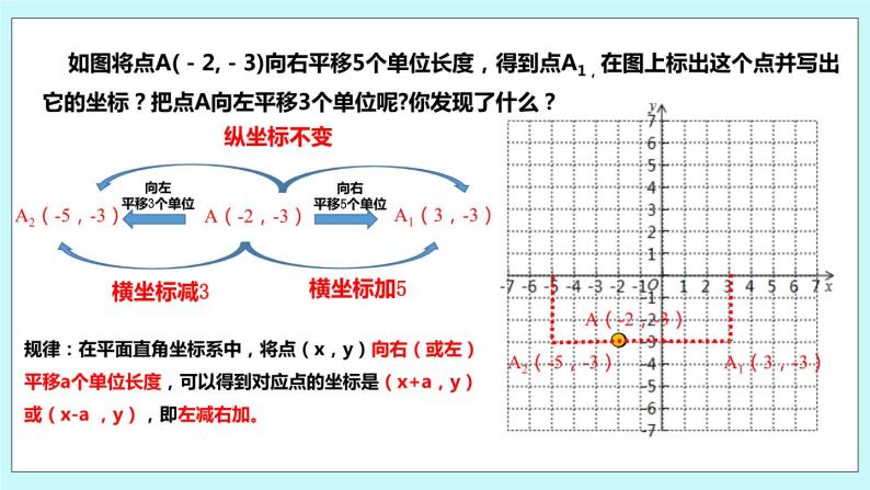 5.2 平面直角坐标系（第二课时 用坐标表示平移）课件04