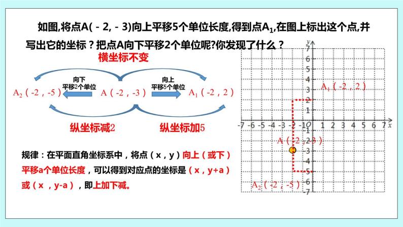 5.2 平面直角坐标系（第二课时 用坐标表示平移）课件05