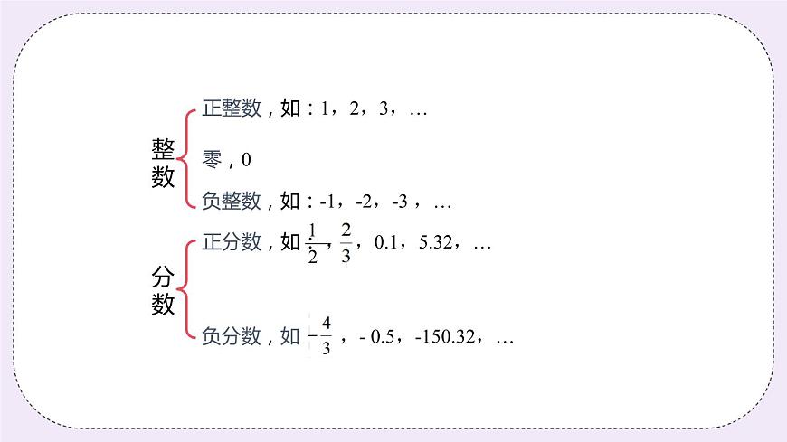 2.2 有理數與無理數 課件第4頁