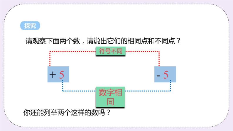 2.4 课时2 相反数 课件+教案+练习04